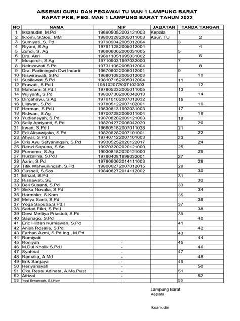 daftar hadir guru  tu
