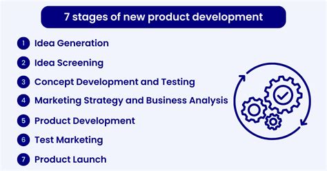 Product Development Process Best 7 Stages For Success