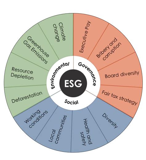 Esg Principles Geodrill