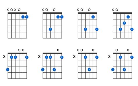 Am7 Chord Guitar Finger Position - chords that you wish