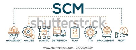 Im Genes De Scm Banner Im Genes Fotos Y Vectores De Stock