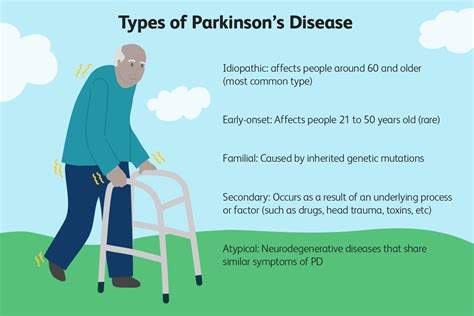 parkinsons disease parkinsons disease news research  analysis