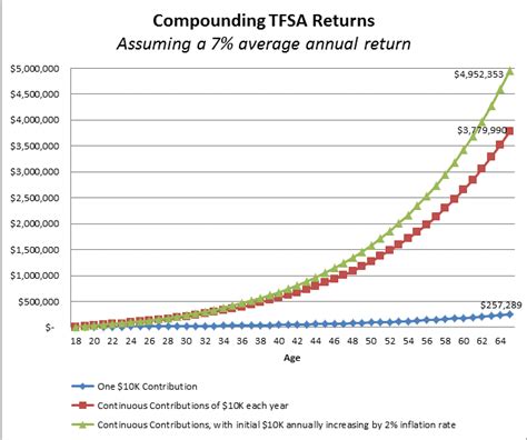 Tax Free Savings Accounts Are Now Too Important To Ignore Baskin