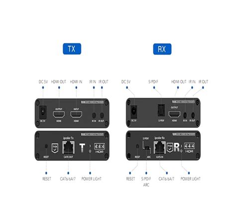 Saxxon Lkv E Kit Extensor De Video Hdmi