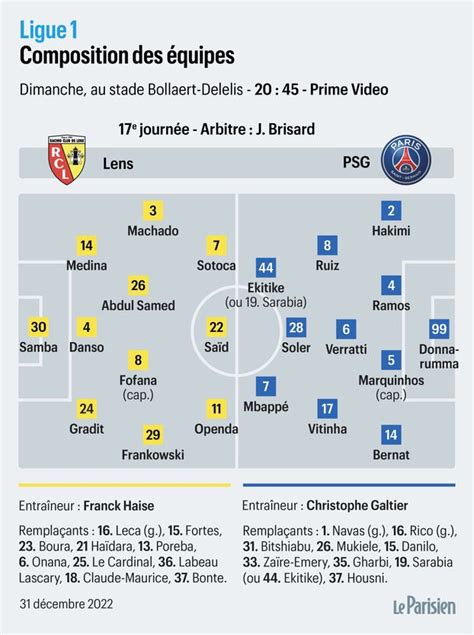 ParisSG INFOS On Twitter La Compo Probable Du PSG Selon Le Parisien