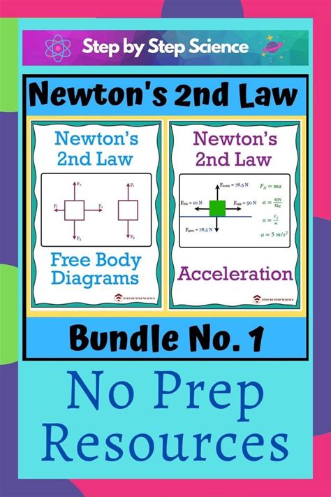 Newton's Second Law: Bundle No. 1 | Newtons laws of motion, Newton's second law, Newtons third ...