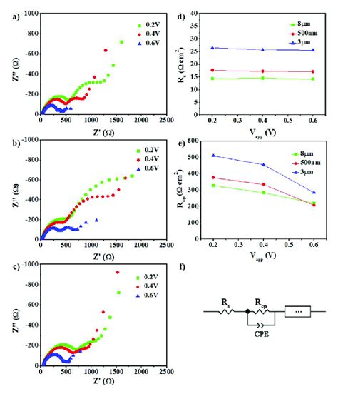 A Photocurrent Density Voltage J V Curves Of Devices Based On CCEs