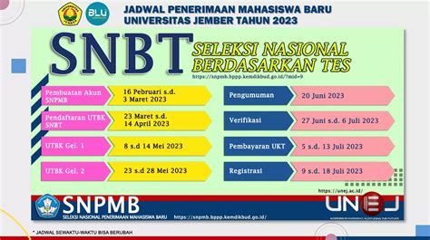 Jadwal Penerimaan Mahasiswa Baru Universitas Jember Tahun 2023 Snpmb Seleksi Nasional