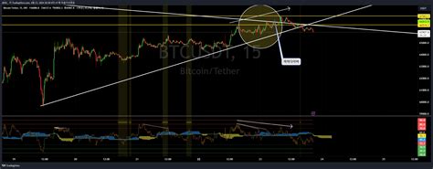 Okx Btcusdt Chart Image By Adol Tradingview