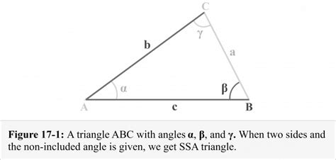 SSA and Ambiguous Case