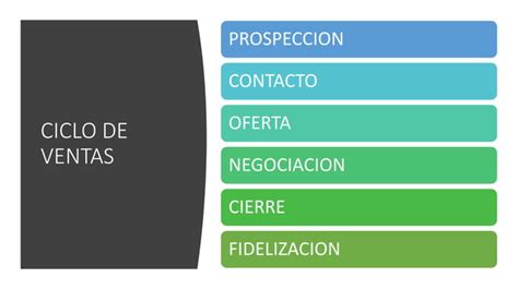 Ciclo De Ventas Ppt Descarga Gratuita