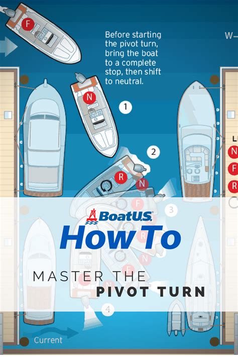 How To Anchor A Boat The Definitive Guide With Pictures Artofit