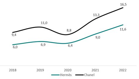 Chiffre d affaires définition calcul et interprétation