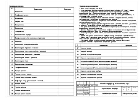 Состав чертежей рабочей документации
