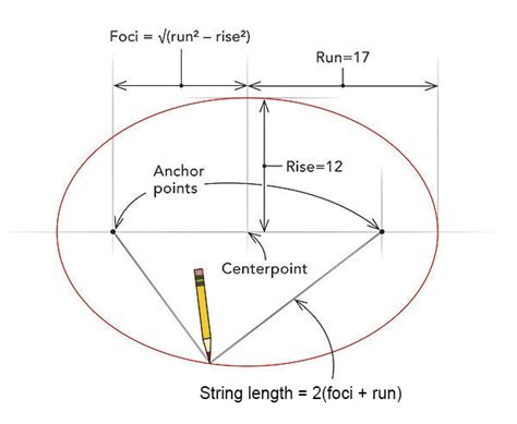 How To Draw An Oval On Paper