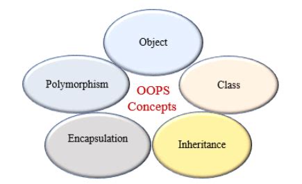 Python Object Oriented Programming Oop Pynative