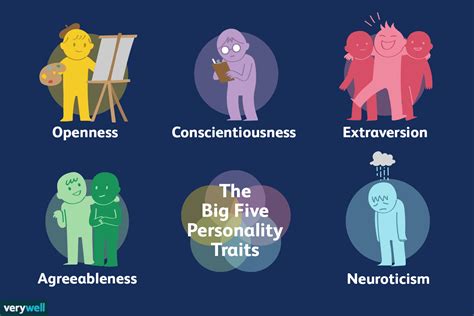 On The Psychology Of Personality Types