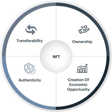 Nft Marketplace Development Company Markovate