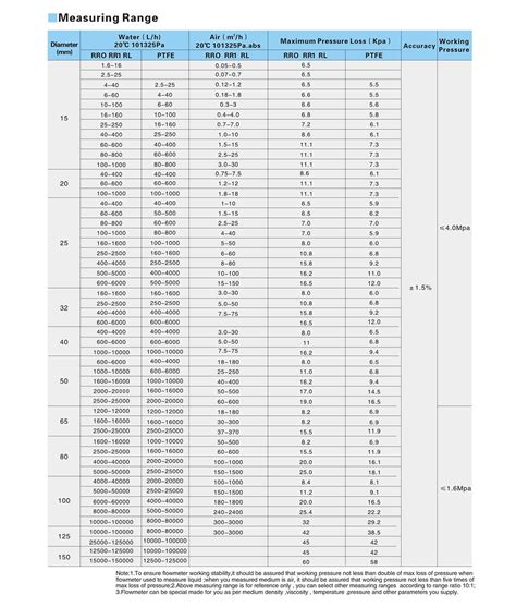 Lz Clamp Type Yuyao Kingtai Instrument Co Ltd