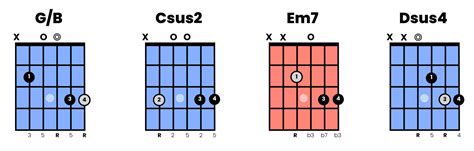 The Guide For Learning Fingerstyle Guitar Master The Art Of Fingerpicking Pickup Music