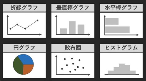 【python・データ分析】matplotlibでグラフ折れ線・棒・円・散布図・ヒストグラム出力・コードの使い方解説 Dxcel Wave