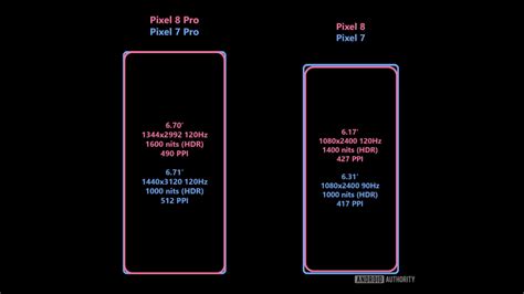 Google Pixel 8, Pixel 8 Pro display specifications leaked, here’s what ...