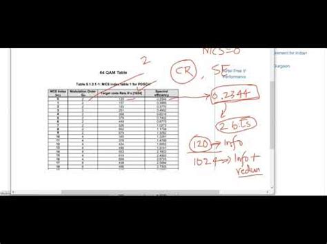 Series Industry G Nr Mcs Table Mod Order Mcs Code Rate