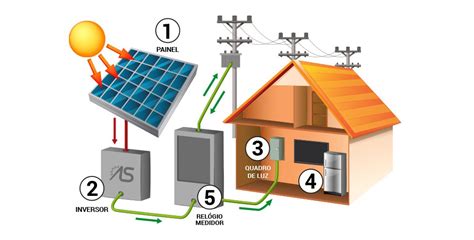 Projeto De Energia Solar Fottonn Group