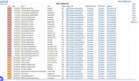 The Phish Setlist Art Spreadsheet – Not just reading the book,