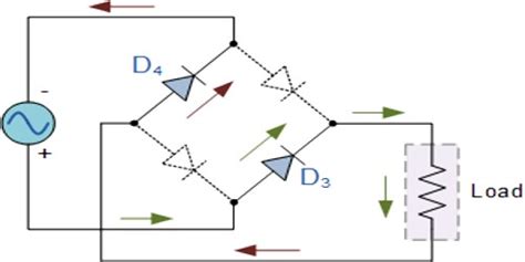 Experiment Full Wave Rectification Using Bridge Rectifier QS Study