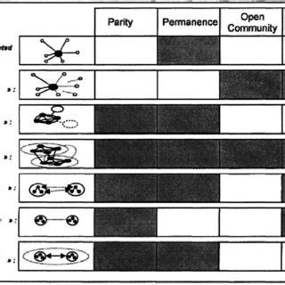 Classification Into Seven Different Forms Of Inter Firms Relationships