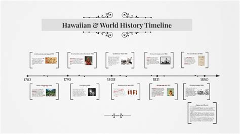 Hawaiian & World History Timeline by macina bass on Prezi