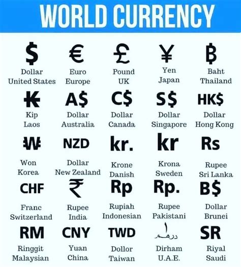 World Currency Symbols in Blue and White