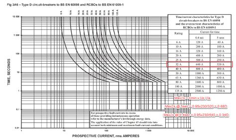 Electrical Design Cable Sizing And Certification Software