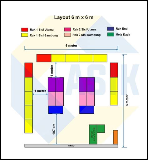 Contoh Gambar Layout Supermarket Koleksi Gambar