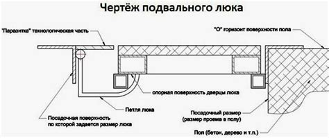 Люк напольный для подвала своими руками