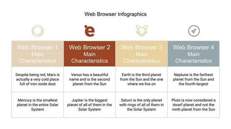 Table With Four Different Types Of Web Browsers Powerpoint Template Free Download Pikbest