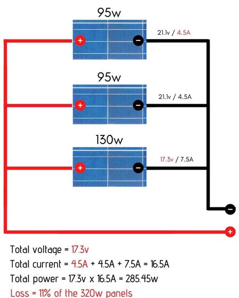 Wiring Solar Panels In Parallel