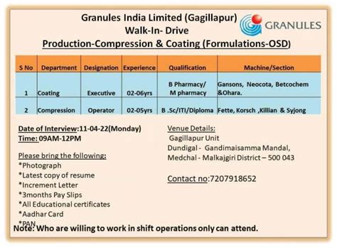 Granules India Limited Walk In Interviews On Th April For B