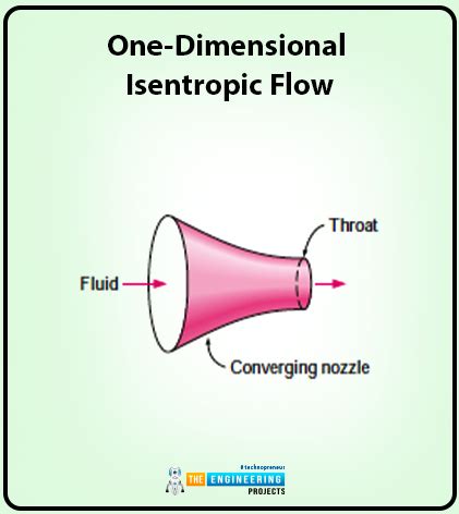 Compressible Flow in Fluid Mechanics - The Engineering Projects