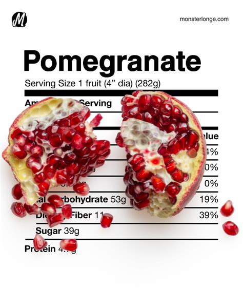 Pomegranate Nutrition Facts Monster Longe