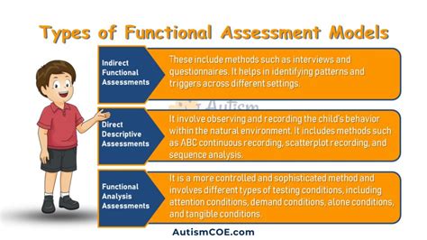 Functional Assessment Models In Aba Therapy For Early Intervention