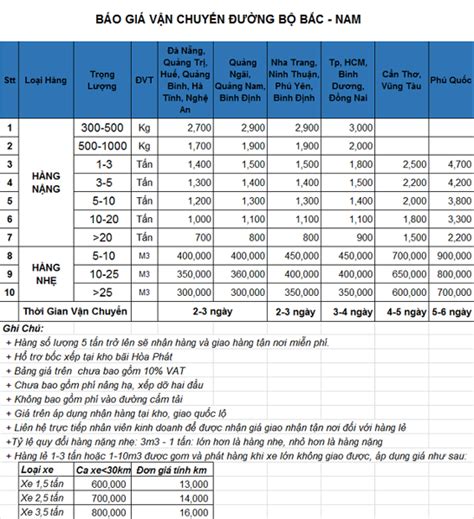 Hướng dẫn Mẫu báo giá vận chuyển xe tải mới Chi tiết nhất Sửa