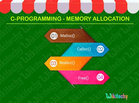 C C Dynamic Memory Allocation C Programming C Tutorial Wikitechy