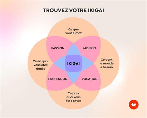 Quest Ce Que Likigai Et Comment Lappliquer à Votre Activité Créative