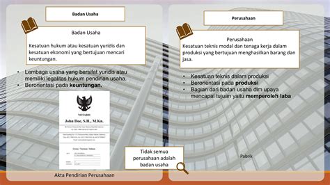 Ekonomi Xi Materi Badan Usaha Dalam Perekonomian Indonesia Pptx