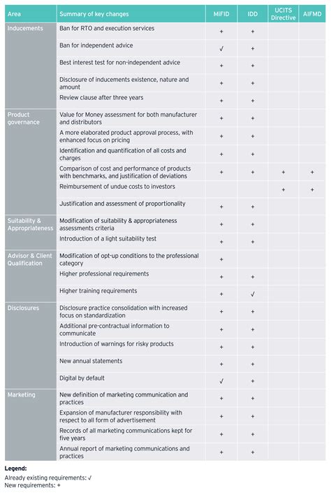 RIS: The EU Retail Investment Strategy | EY Luxembourg