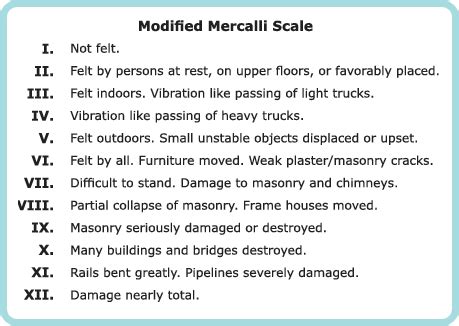 Richter vs Mercalli Scale Comparison Flashcards | Quizlet