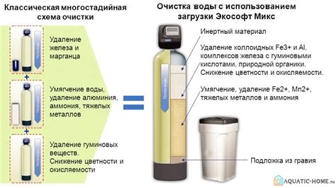Система очистки воды от железа из скважины для частного дома: Какую ...