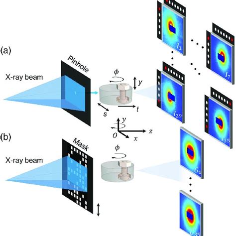 Comparison Between CT And XDT Systems A Fan Beam CT B Cone Beam